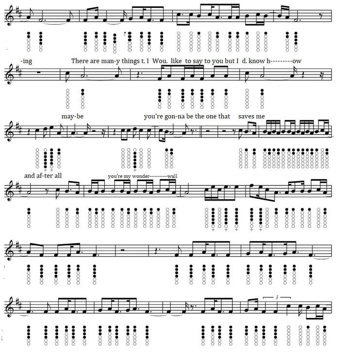 Wonderwall Oasis Tin Whistle Sheet Music notes in D Major