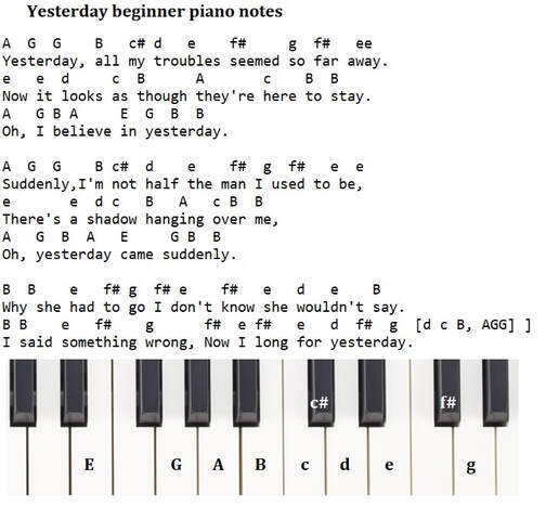 Yesterday beginner piano notes