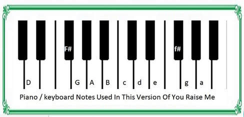 Piano accordion notes used in you raise me up song