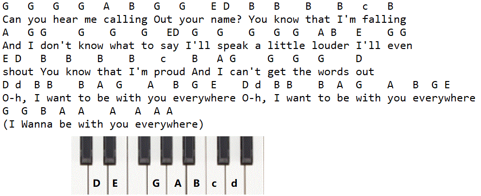 Everywhere piano letter notes by Fleetwood Mac