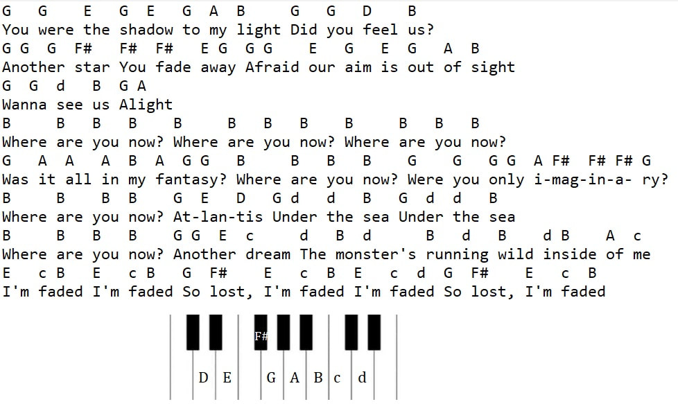 Faded piano keyboard letter notes