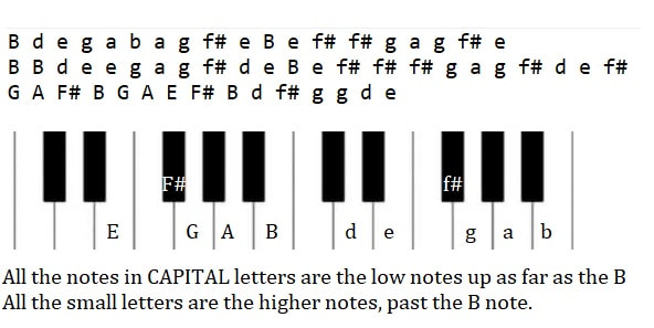 Far over the misty mountain cold piano letter notes