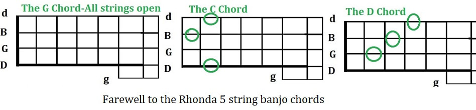 Farewell to the Rhonda 5 string banjo chords