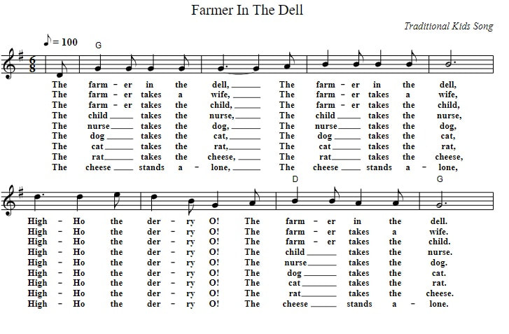 The Farmer In The Dell Piano Keyboard Letter Notes - Irish folk songs