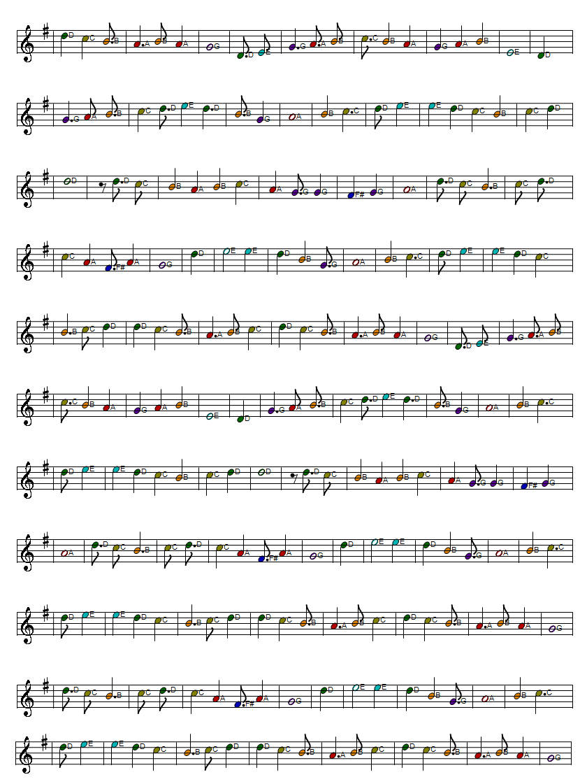 Fiddlers green sheet music score part two in the key of G Major