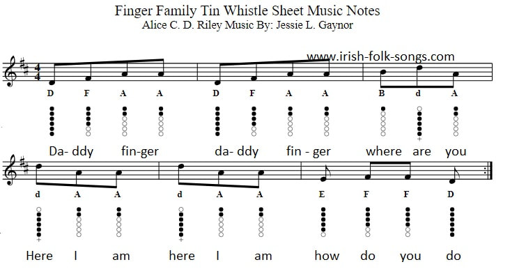 Daddy Finger Family Finger Easy Sheet Music tab And Tin Whistle Notes