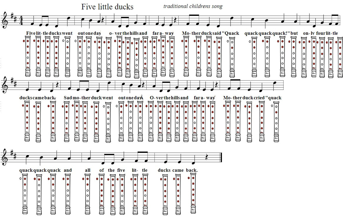 Five little ducks recorder notes finger chart