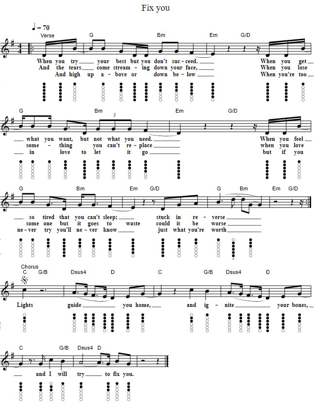 Fix You Coldplay Easy Piano Sheet Music And Tin Whistle Notes