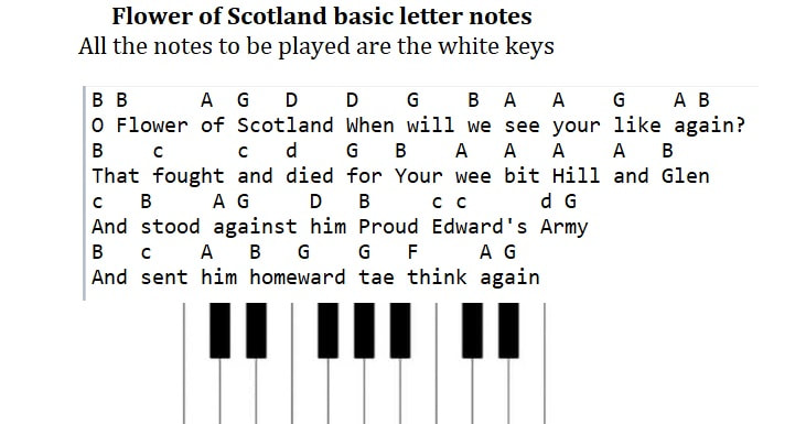 Flower of Scotland beginner piano keyboard letter notes