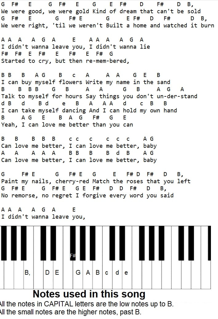 Flowers piano letter notes by Miley Cyrus