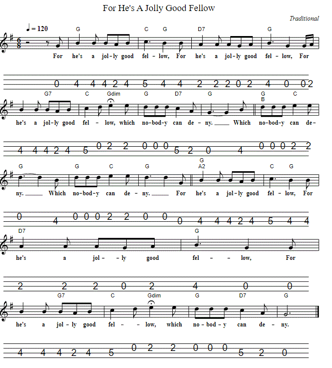 For he's a jolly good fellow tenor guitar / mandola tab in CGDA with chords