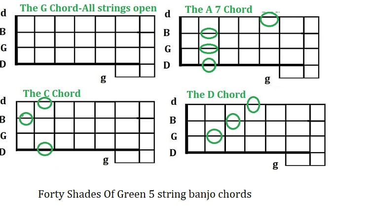 Forty Shades Of Green 5 string banjo chords