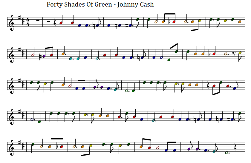 Forty shades of Green sheet music in the key of D Major by Johnny Cash.