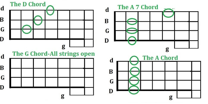 Four green fields 5 string banjo chords