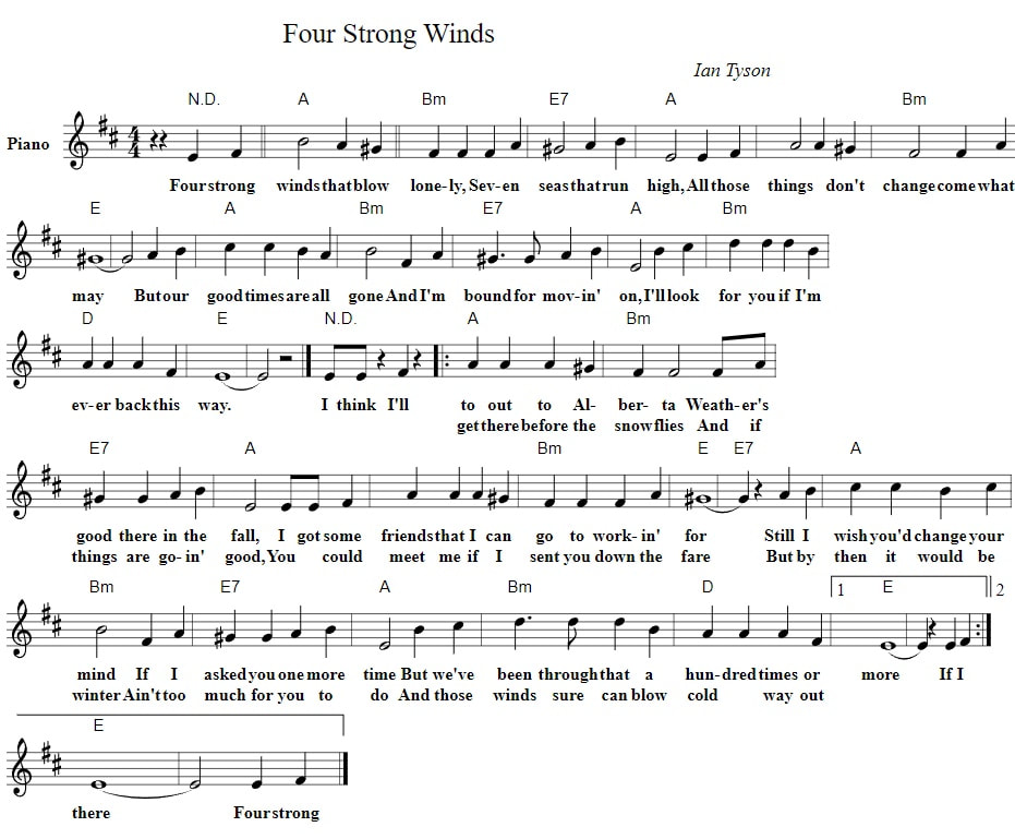 Four strong winds piano chords