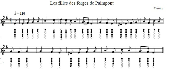 LES FILLES DES FORGES tin whistle sheet music notes