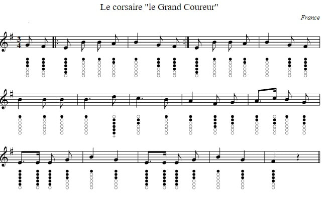 Le Corsaire Tin Whistle Sheet Music Notes