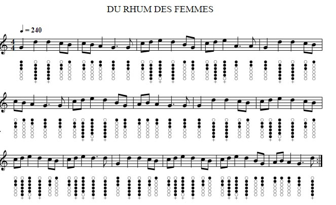 Du Rhum Et Des Femmes sheet music notes