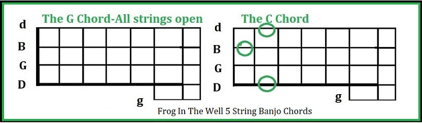 Frog in the well banjo chords