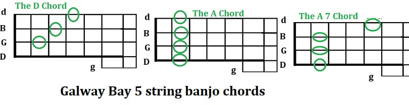 Galway bay 5 string banjo chords