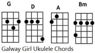 Galway Girl ukulele chords