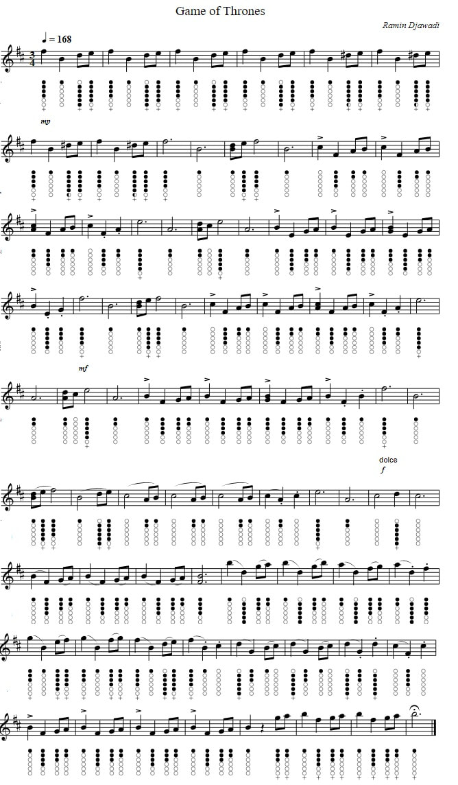 Game Of Thrones Easy Piano Sheet Music In D With Tin Whistle Notes