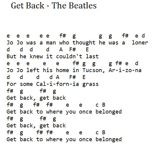 Get back piano letter notes by The Beatles