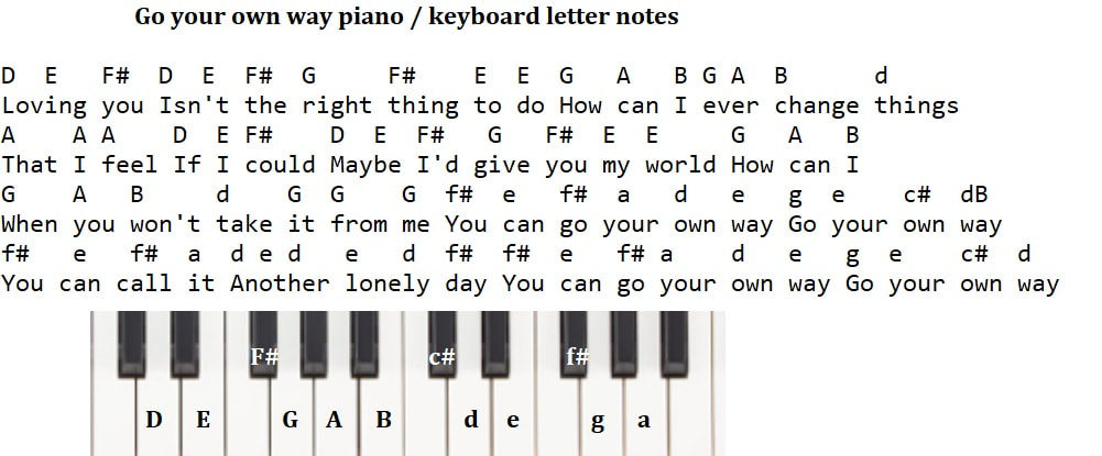 Go your own way piano keyboard letter notes by Fleetwood Mac