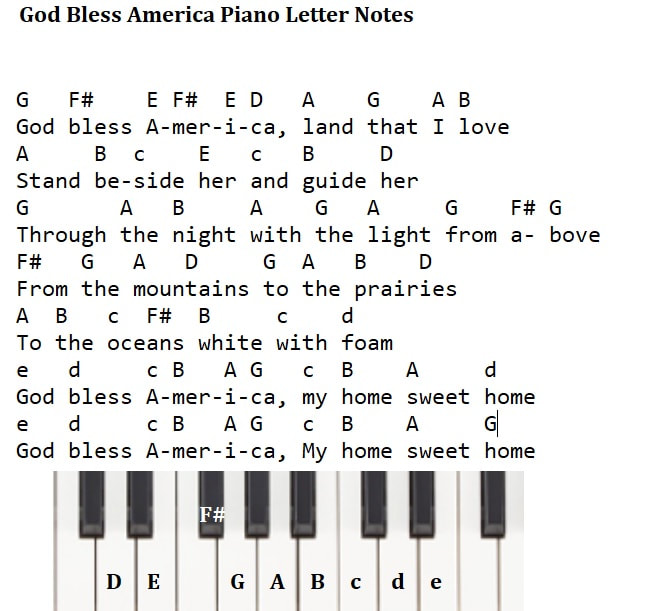 God bless America letter notes for piano keyboard