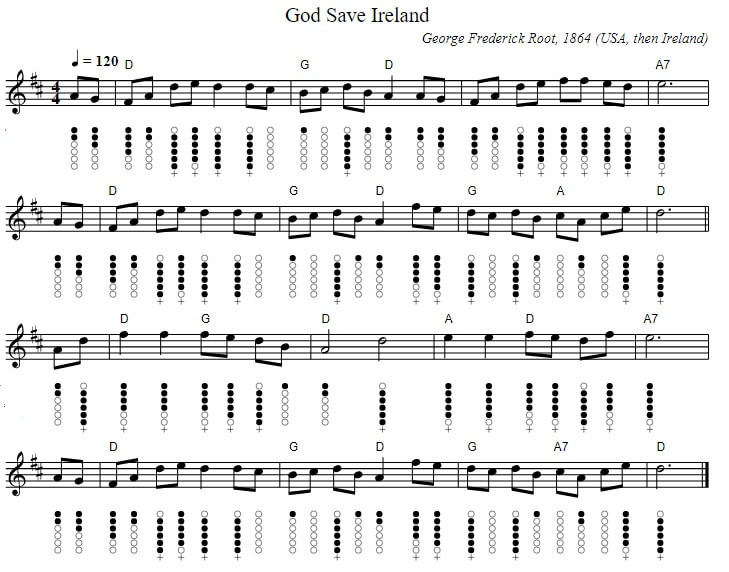 God save Ireland sheet music with chords