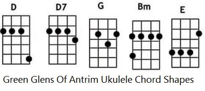 Green glens of Antrim ukulele chords