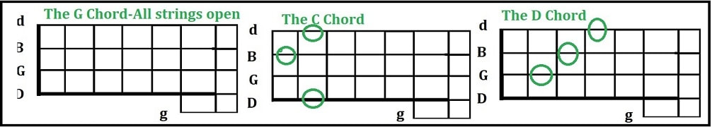 Greenland Whale Fisheries 5 string banjo chords
