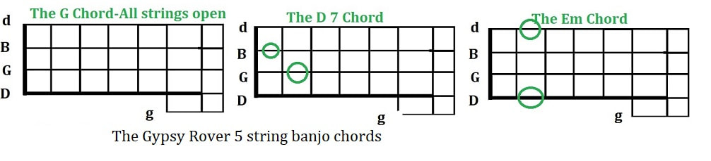The gypsy rover 5 string banjo chords