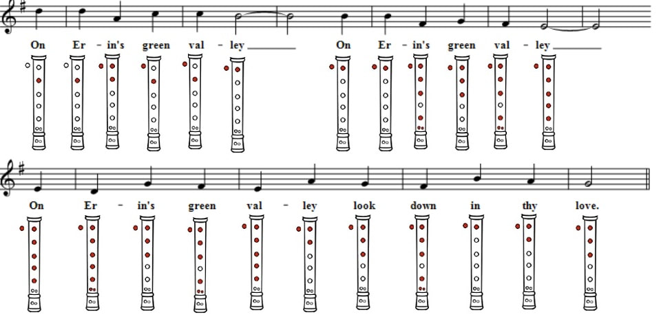 Hail glorious Saint Patrick recorder notes finger position part two
