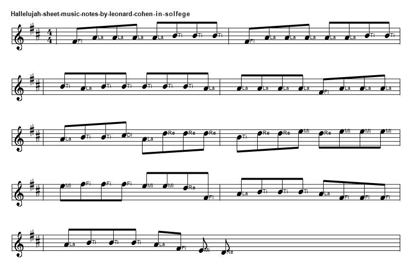 Hallelujha easy sheet music notes for beginners in D Major in Solfege do re mi format