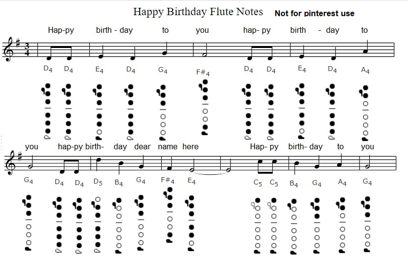 Happy birthday flute notes