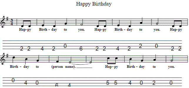Happy birthday tenor guitar / mandola tab in CGDA