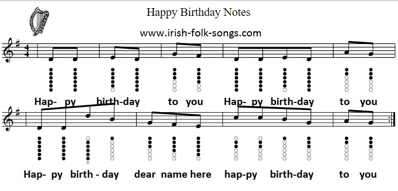 Happy Birthday tin whistle sheet music notes