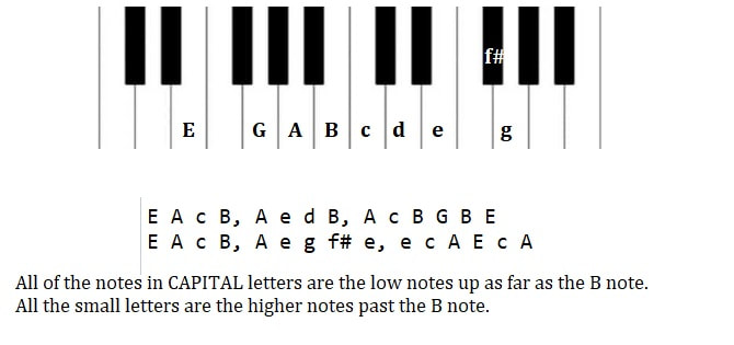 Harry Potter piano letter notes