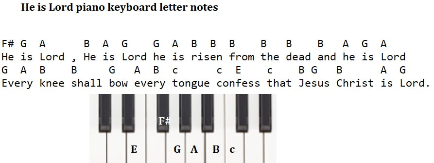 He is Lord piano keyboard letter notes