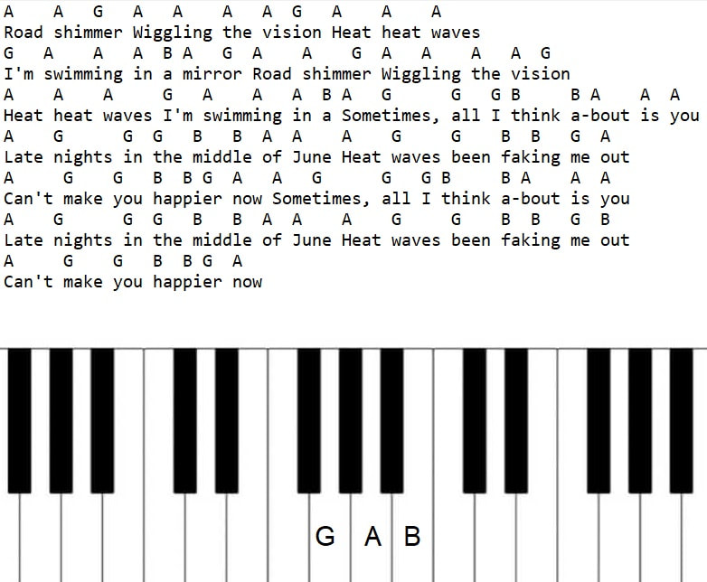 Heat wave piano letter notes by Glass Animals