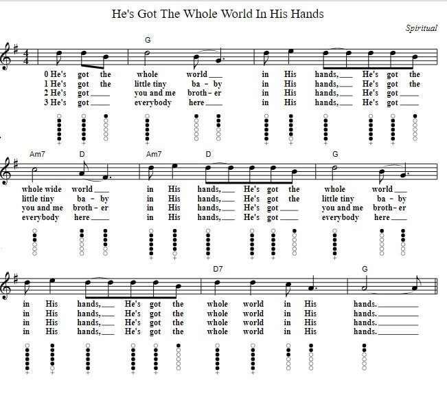 He's got the whole world in his hands piano and tin whistle sheet music with chords