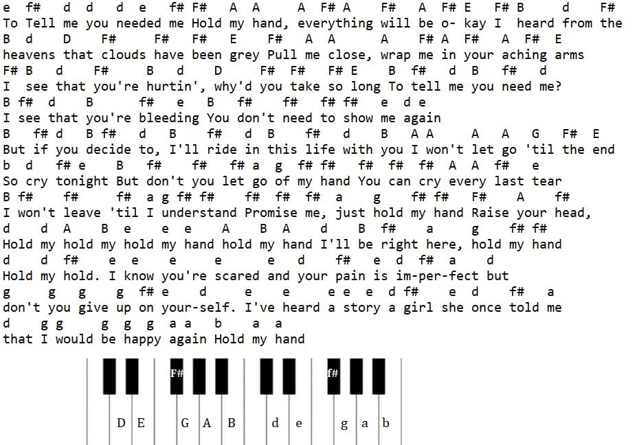 Hold my hand piano keyboard letter notes by Lady Gaga