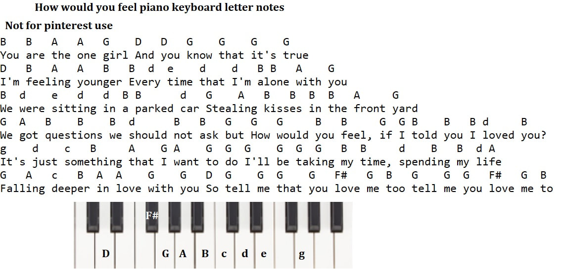 How Would You Feel Letter Notes For Piano Keyboard And Tin Whistle