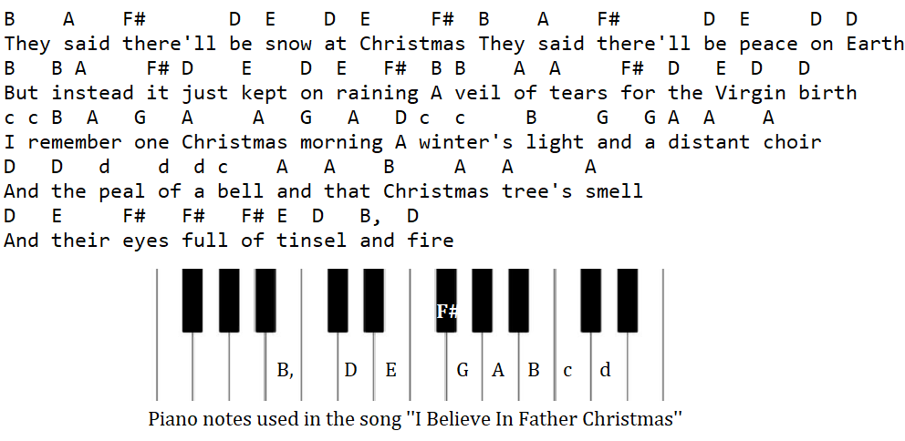 I believe in father Christmas piano keyboard letter notes