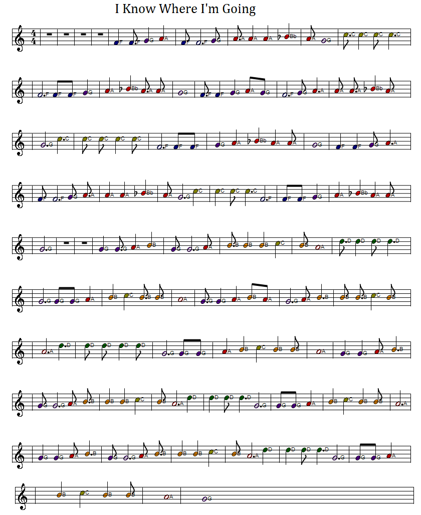 I Know Where I'm Going sheet music score