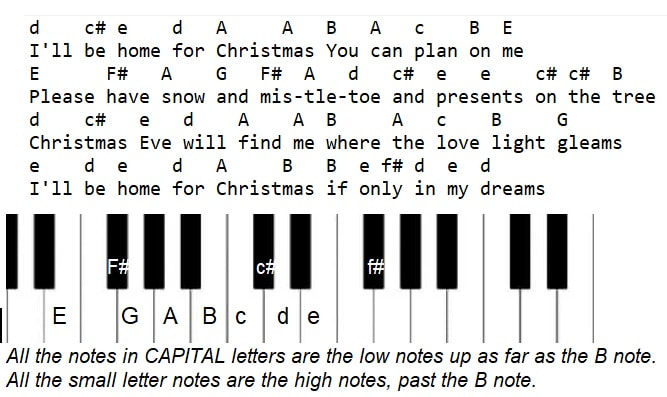 I'll be home for Christmas piano keyboard letter notes