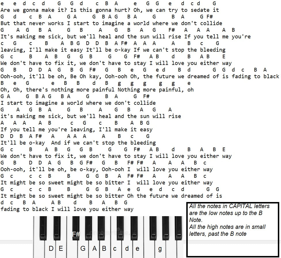 I'll be okay piano keyboard-Flute letter notes by Shawn Mendes