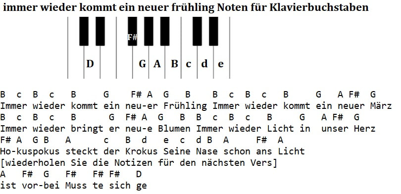 immer wieder kommt ein-neuer frühling Noten für Klavierbuchstaben