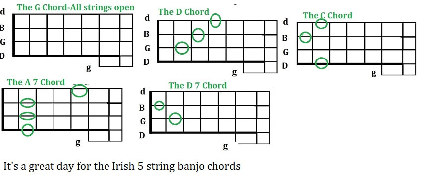 It's a great day for the Irish b string banjo chords